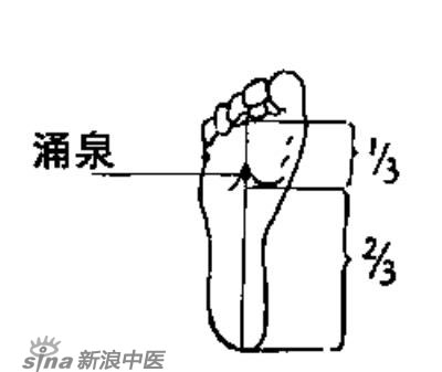 艾灸常用的保健穴有哪些？-涌泉穴