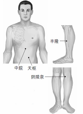 鼻塞、打鼾等鼻子問題的防治